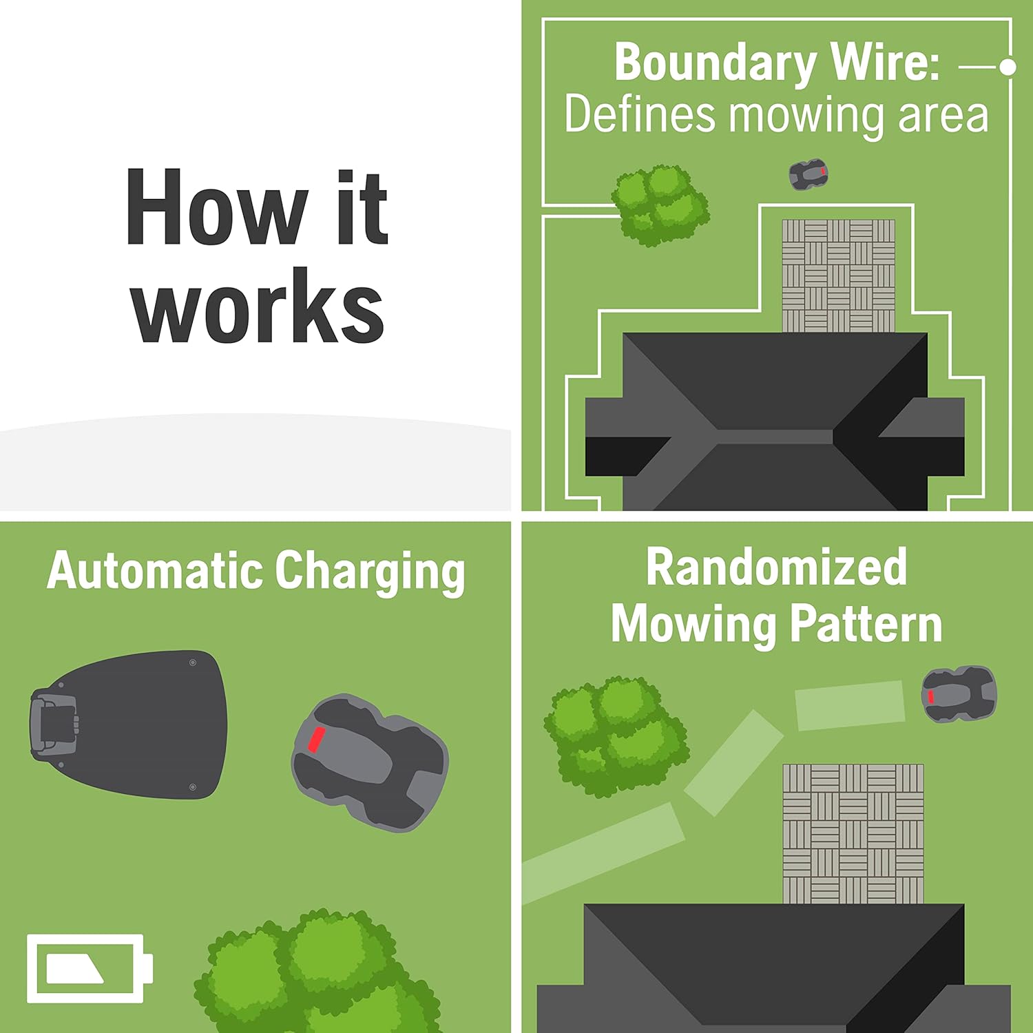 Husqvarna Automower 430X Robotic Lawn Mower with GPS Assisted Navigation, Automatic Lawn Mower with Self Installation and Ultra-Quiet Smart Mowing Tech for Medium to Large Yards (0.8 Acre), 967852845